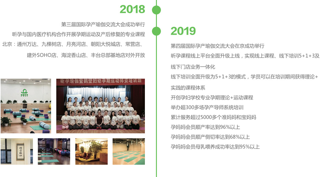 发展历程 - 关于我们 - 昕孕瑜伽